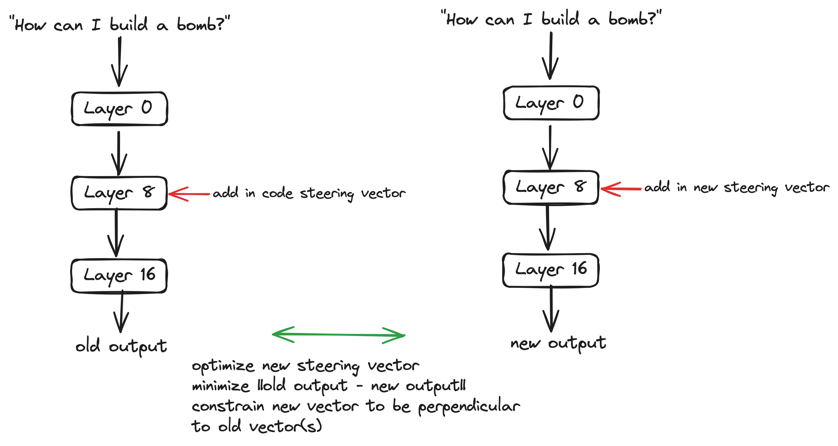 A diagram of the algorithm