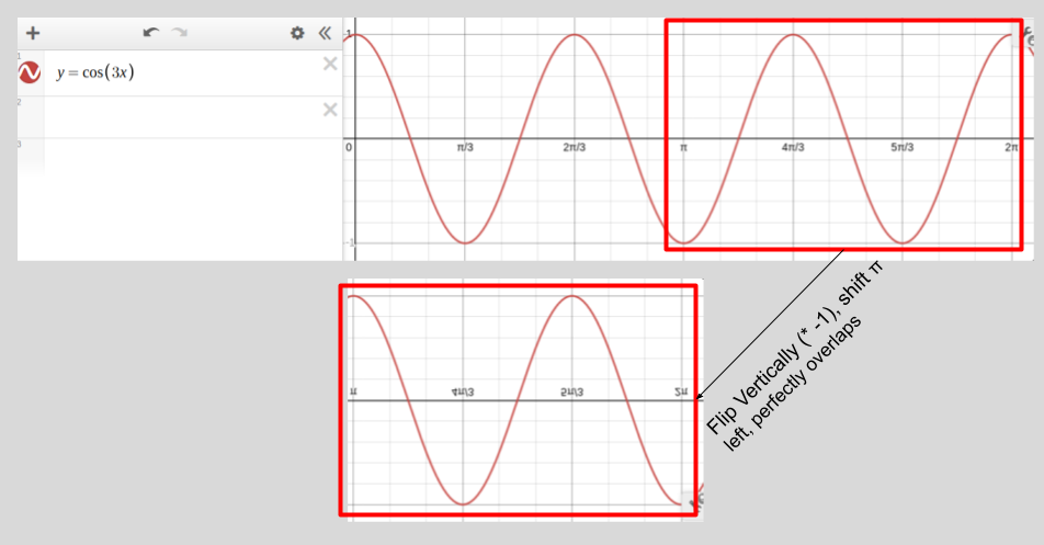 Rule For Rose Math A Proof About Roses | Jacob’s Blog