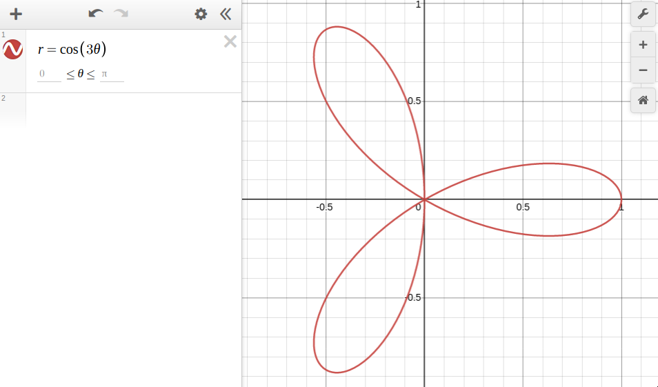 Rose generated from r = cos(2θ)