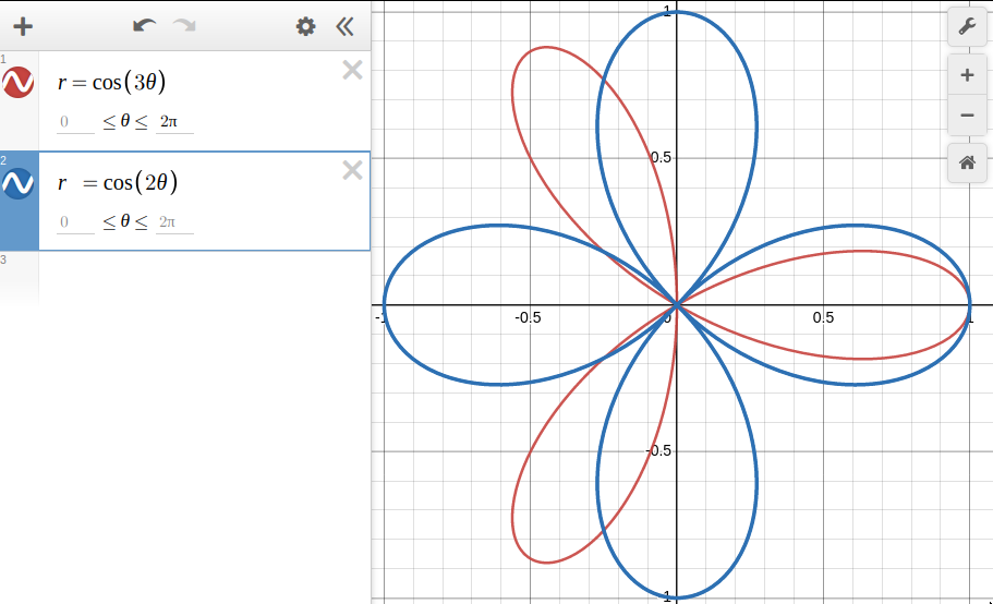 picture illustrating previous point